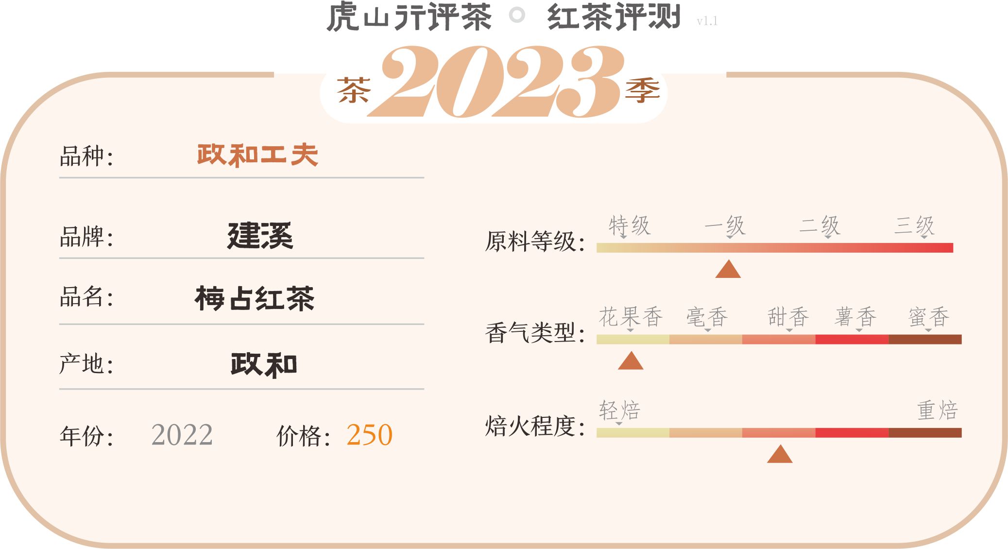 闽红三大功夫红茶之首,闽红工夫红茶介绍