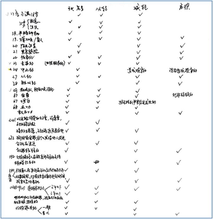 记忆力很差能考驾驶证吗,记忆力差文化低识字少能考驾照吗