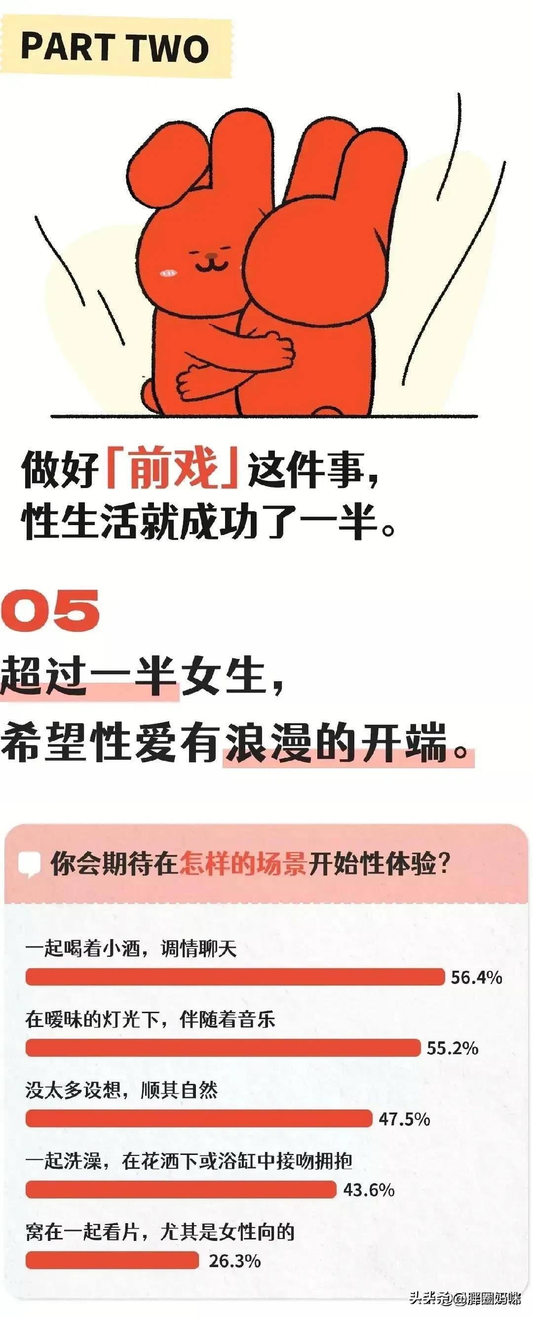 现代女人的性需求报告！,漫画