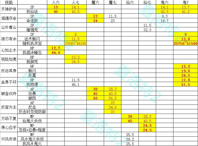 大话西游2回流登录怎么操作,大话西游2经典版回流怎么玩