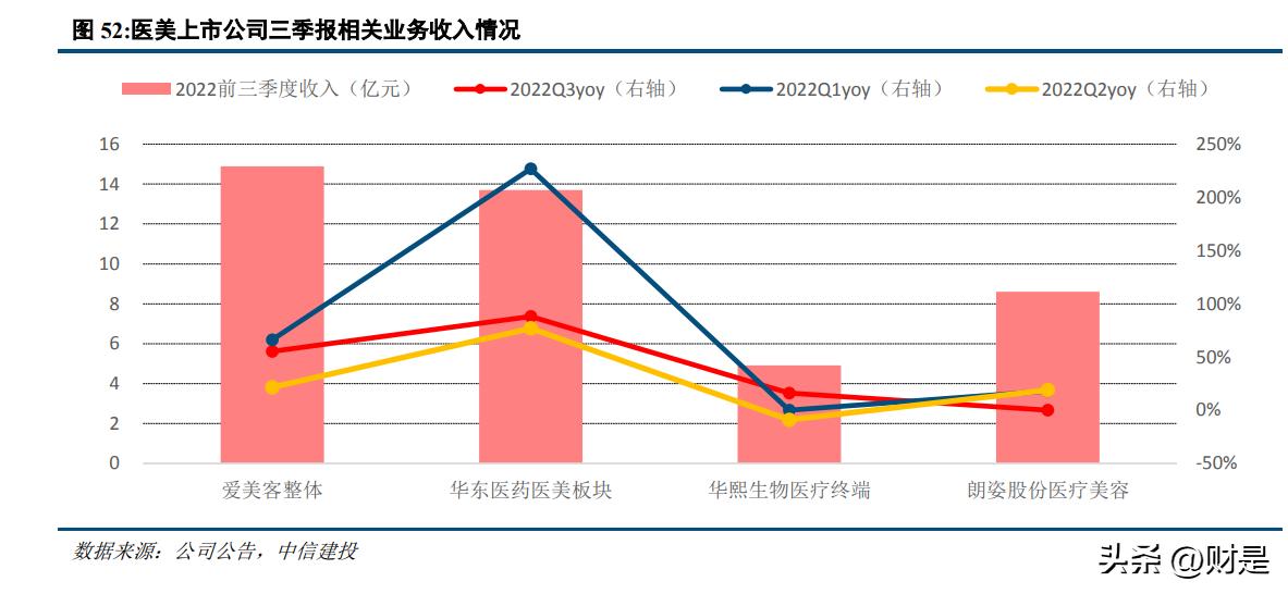 社会服务创新创业项目,社会服务类创业项目