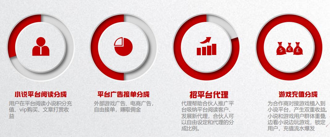 小说版权代理加盟,万元投入加盟小说网文项目