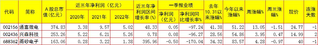 周四a股重要投资参考,6月18日周四a股投资策略