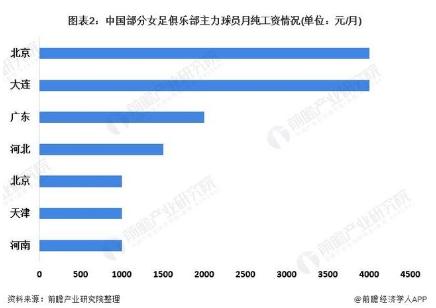 女足夺冠有望获一千万奖励,女足夺冠每人可以分到奖金多少