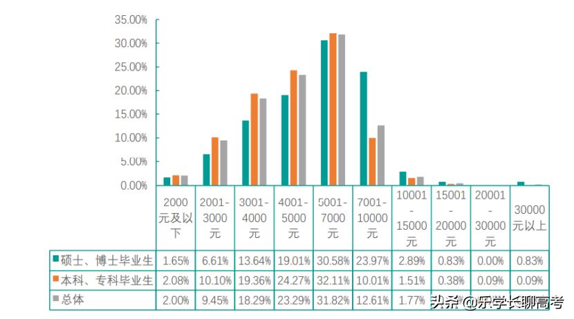 湖南农业大学就业薪资多少,湖南农业大学2020年毕业生就业