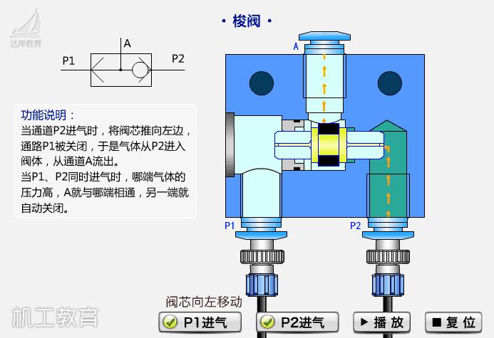 仪表阀门图例大全图片,化工常用仪表控制阀门