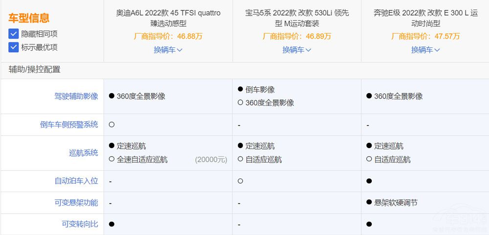 如果手里只有5万买什么车,宝马530奥迪a6l55奔驰e选哪个