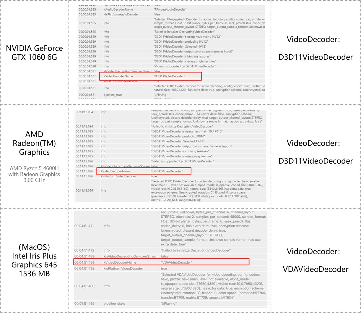 Chrome已实现对H.265/HEVC的硬解支持