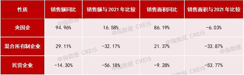 房企退市到破产还需要多久,2019年倒闭的房企
