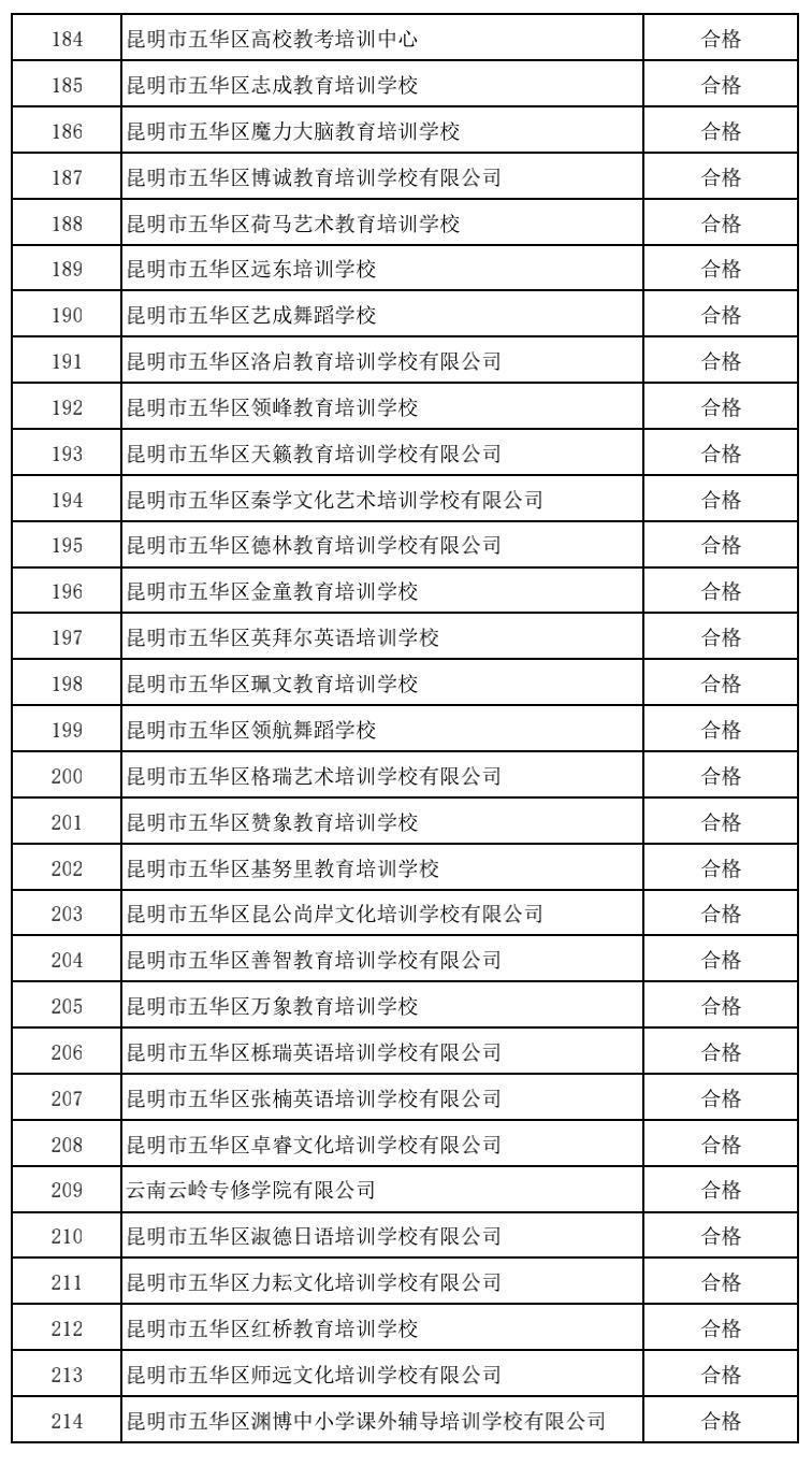 昆明校外培训课英语收费,昆明西山区校外培训