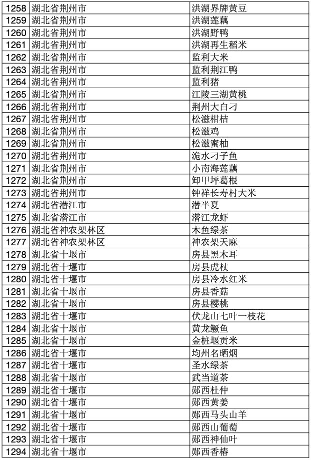 2023年中国100个地理标志产品,2020国家地理标志产品名单