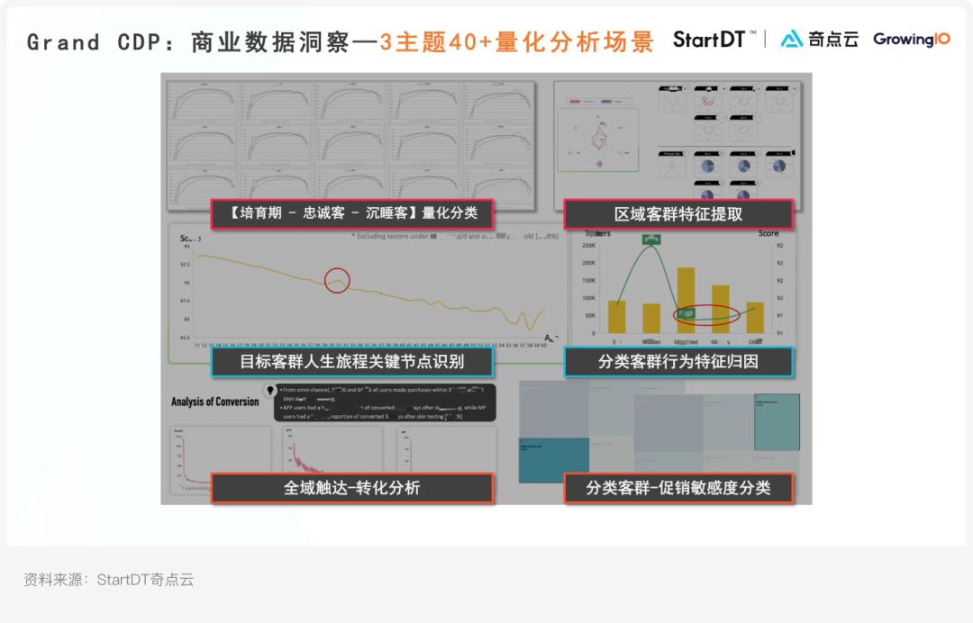 最佳实践和标杆,最佳实践分享