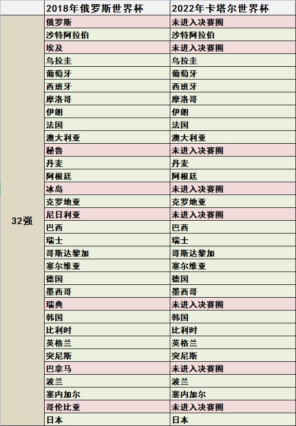 从1930年到2018年世界杯的合集,2018去看世界杯