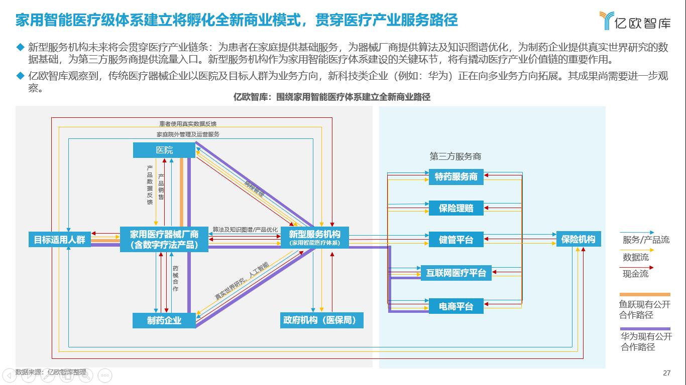 人工智能医疗器械市场开发计划书,智能医疗器械行业发展趋势和前景