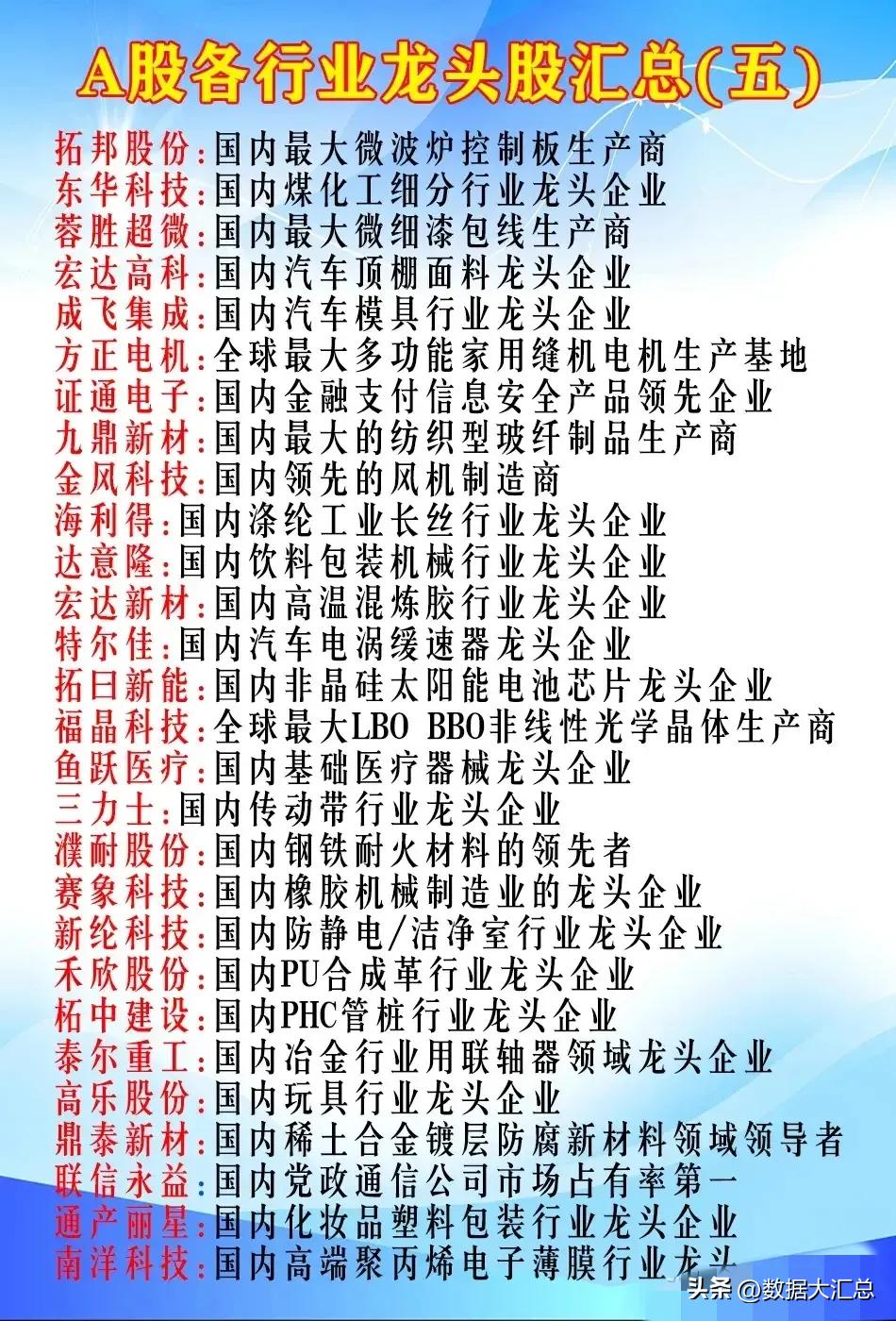 目前a股估值最低的龙头股,a股各行业龙头股名单