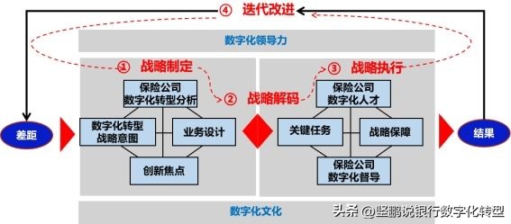 保险数字化转型讲解,保险公司数字化转型