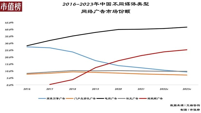互联网巨头的广告,互联网广告巨头