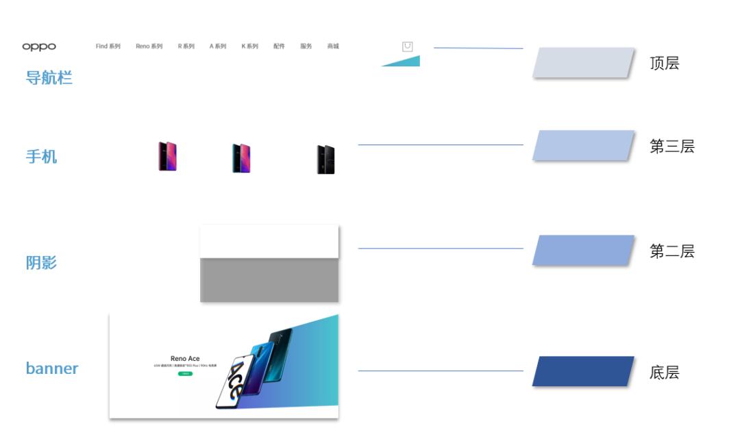 用ppt做交互式游戏,用ppt做手机界面