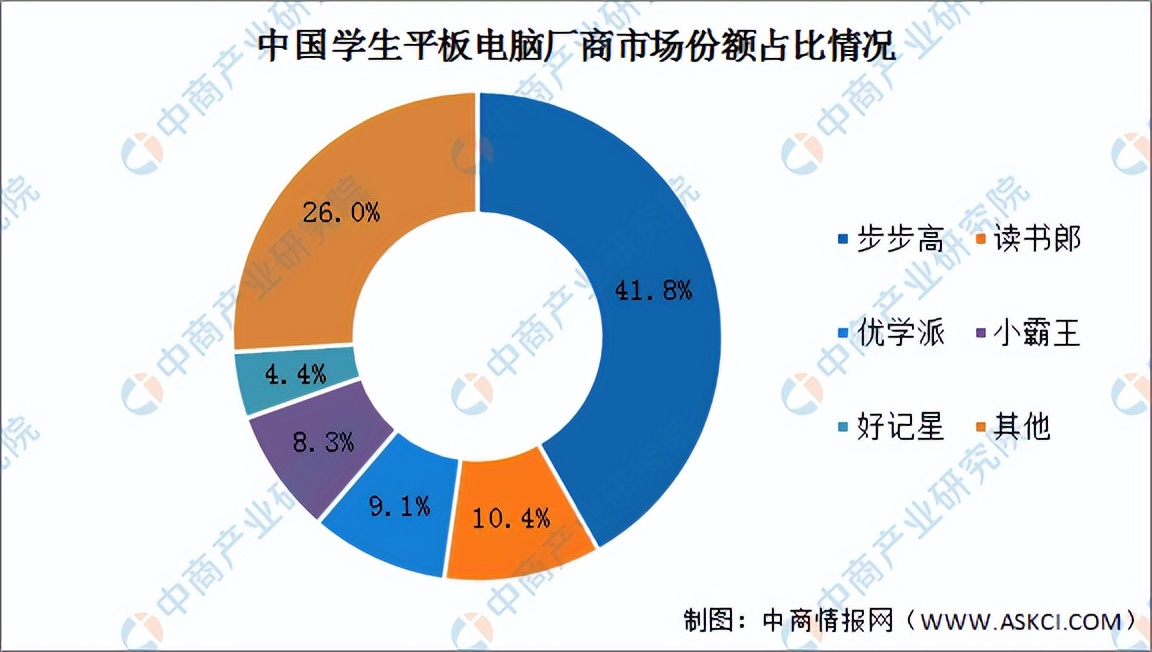 全球平板电脑出货量预测2022,2021年前全球平板电脑出货量统计