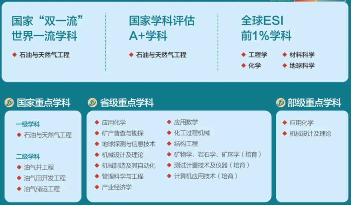 西南石油大学的校训与精神,实力突出双一流西南石油大学