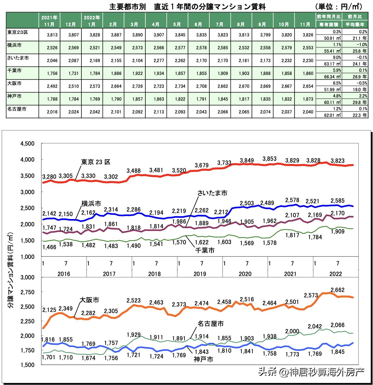 日本房地产泡沫前后日元汇率,日元暴跌在日本买房的亏了吗
