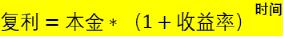 1万本金炒股每月复利5%多久到100万,10万炒股每天复利1%多久到100万