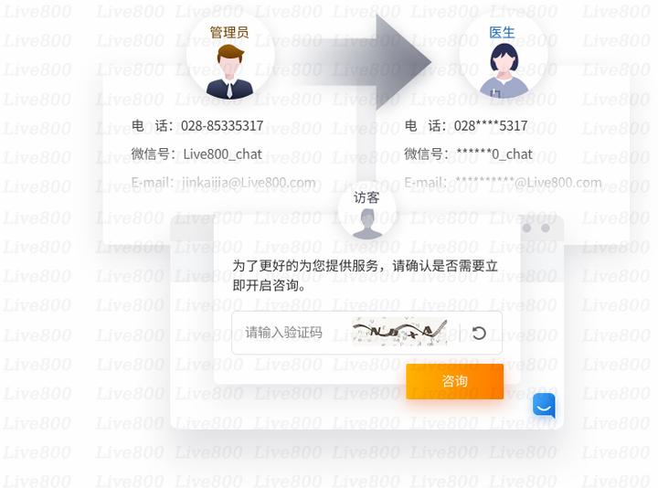 Live800:拥抱时代变化，轻松迎接三大客服挑战