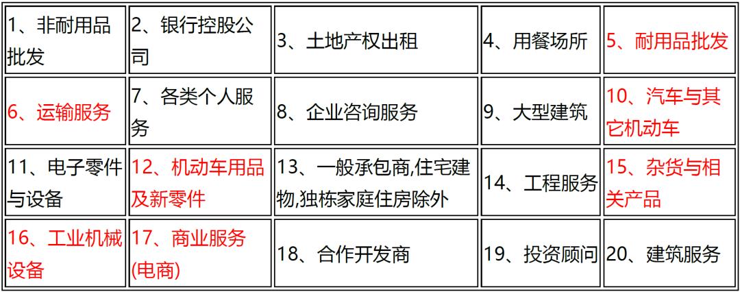 2018年马来西亚与各国贸易额,马来西亚中马贸易额