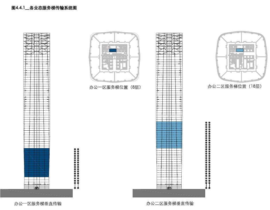 南昌朝阳绿地中心超高层,绿地南昌vr科创城超高层