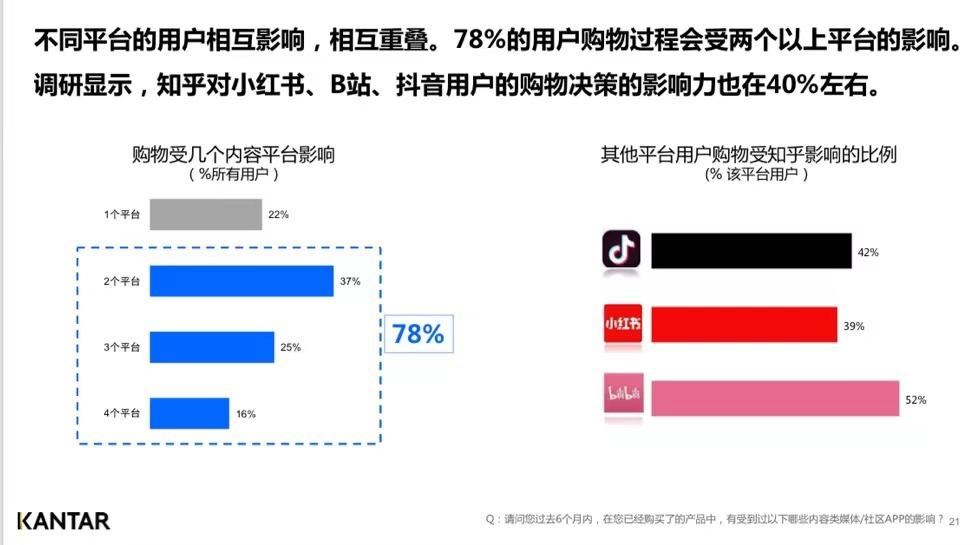 产品力重要还是自研率重要,产品力是最好的营销力