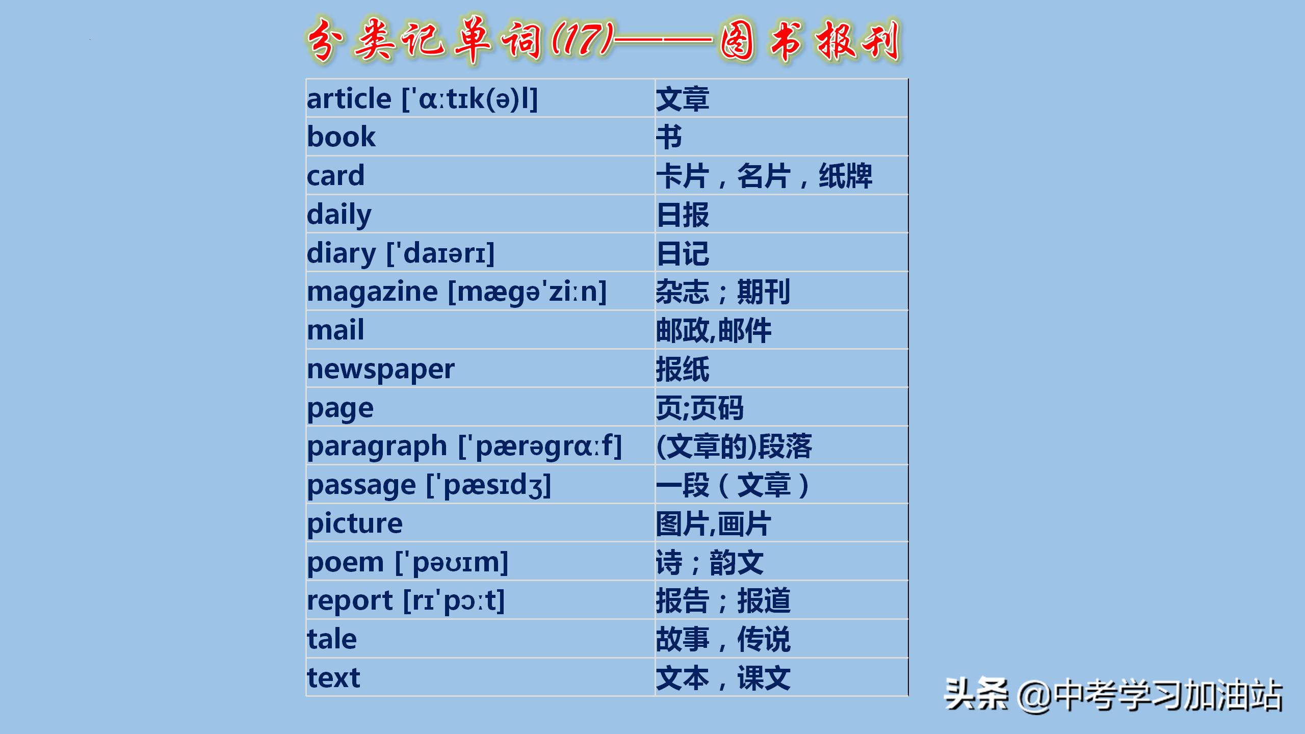 初中英语考纲词汇手册怎么背,初中英语1600单词分类速记