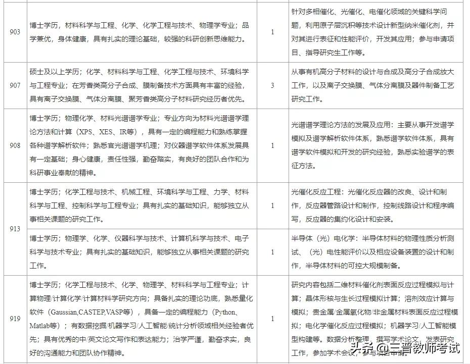 中科院山西煤化研究所招聘,中科院山西煤炭研究所2024招聘