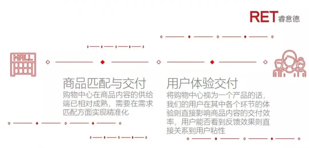 索珊:为什么谋划增长前,商场要先做好竞争力量化与价值链分析
