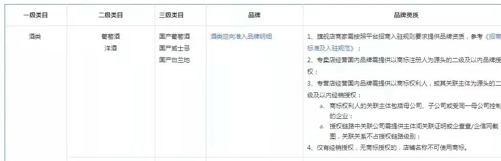 抖音电商做什么品类好,抖音电商有什么生意做