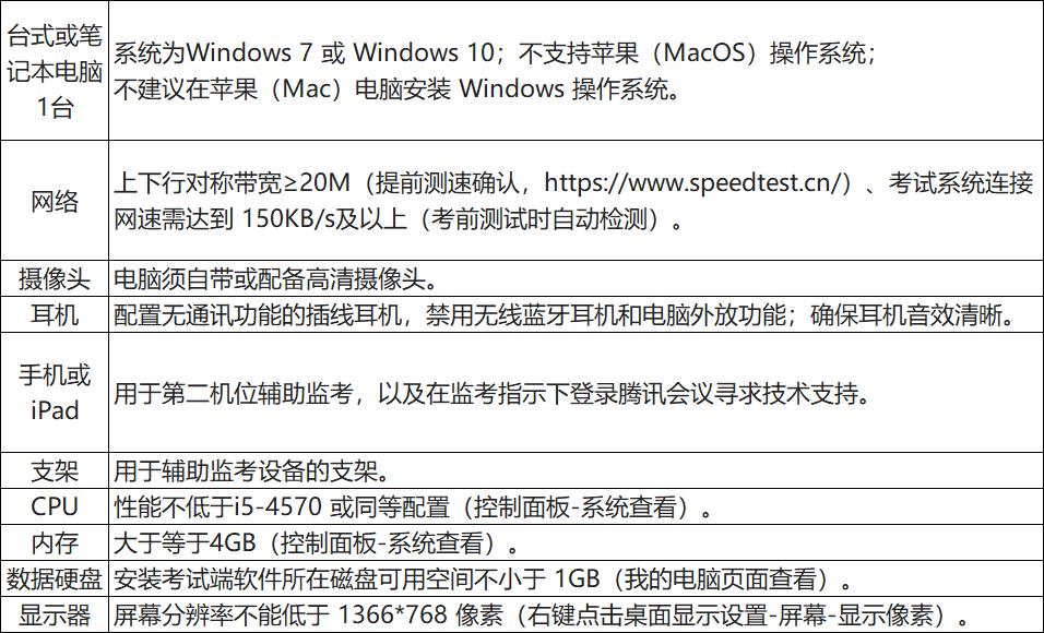 备考深国交需要多长时间,深国交试题讲解