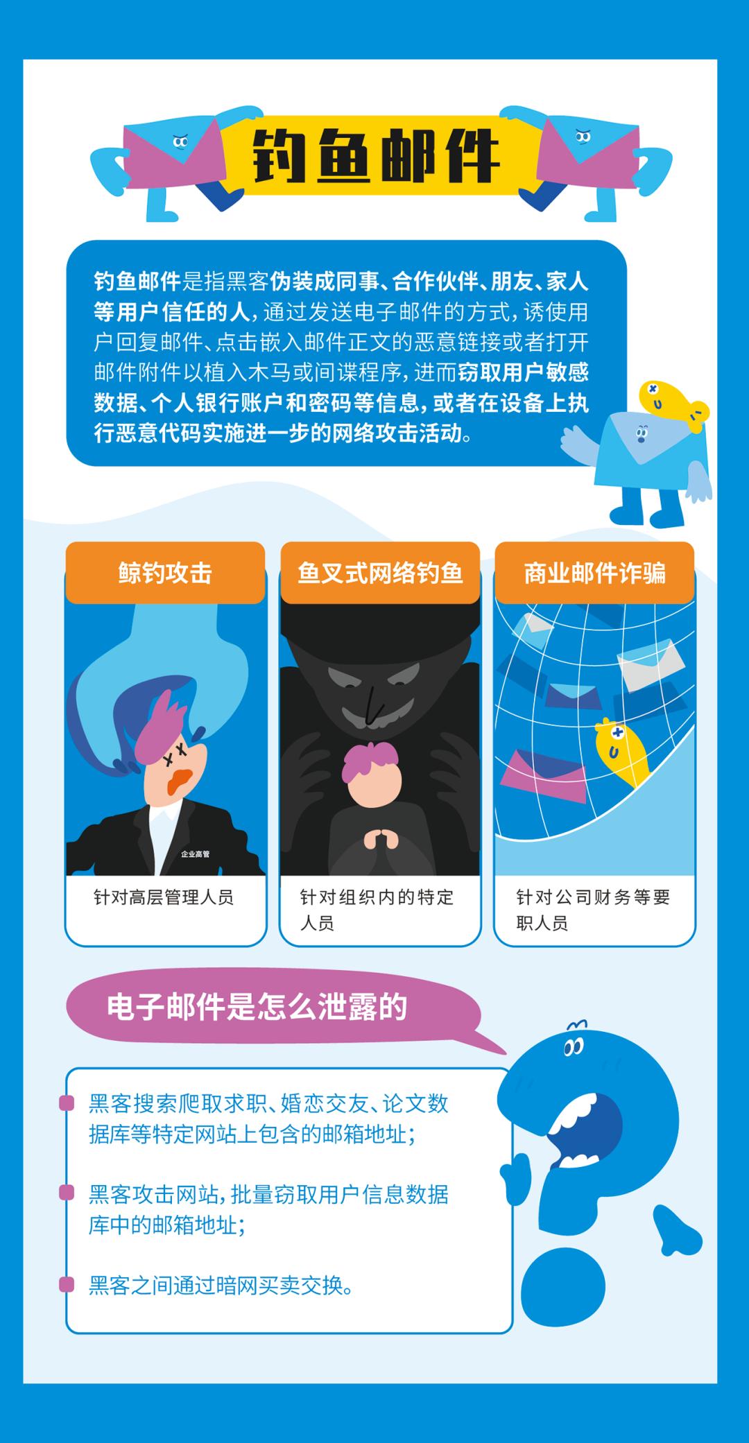 这些网络安全你了解吗,这些网络安全小tips你get了吗