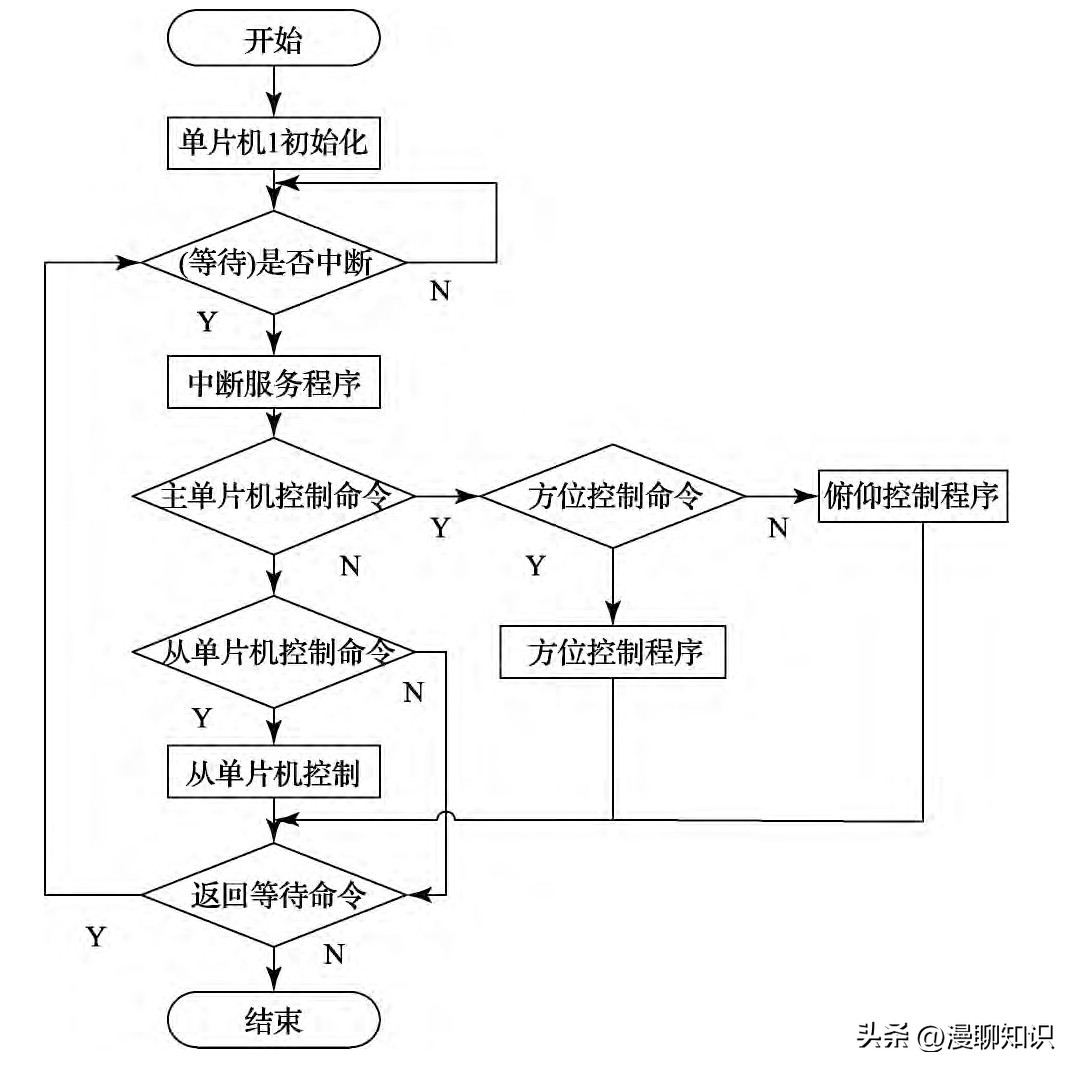 射电望远镜天眼的工作原理,贵州射电望远镜原理