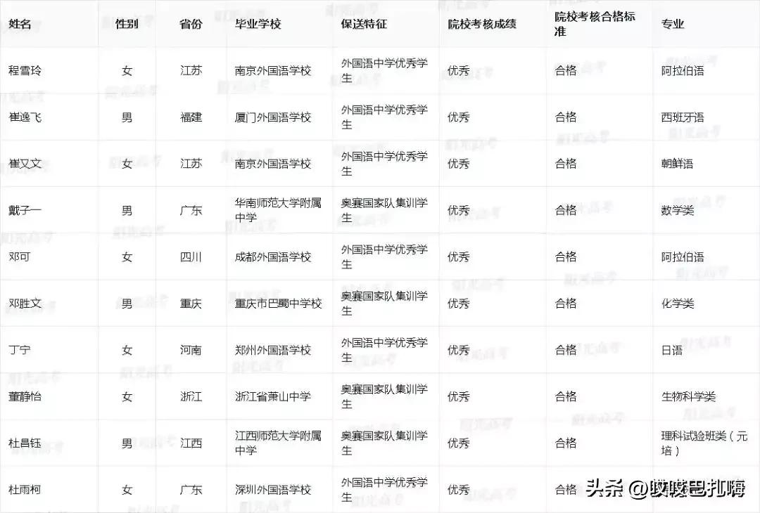 23年北大录取名单公布,2022北大保送名单公示