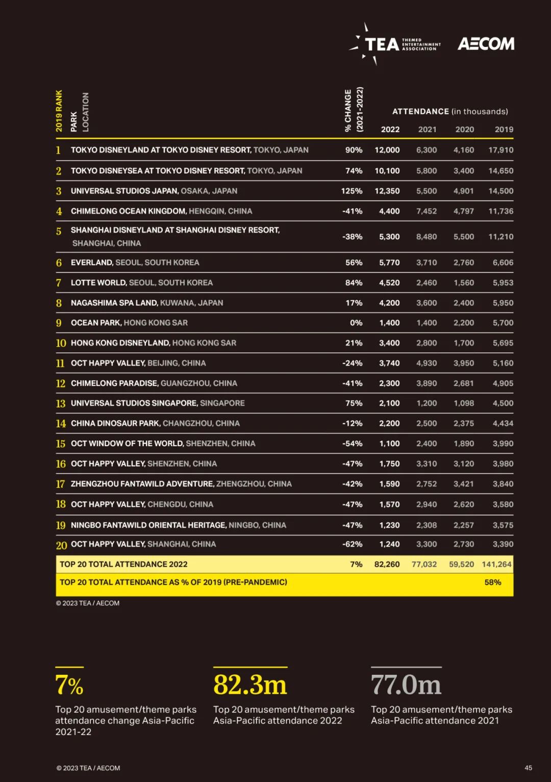 广州长隆最新现状,长隆最新主题公园