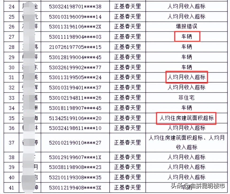 昆明短期租房一个月单间,昆明小西门租房短租一个月单间