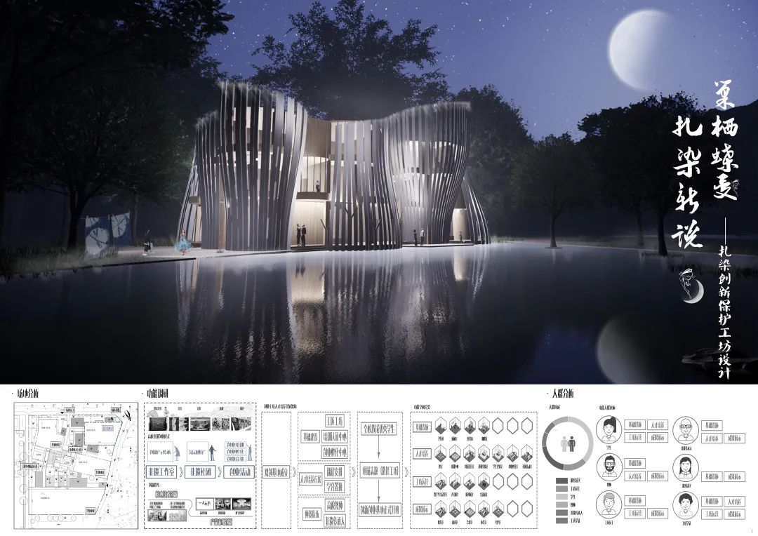 2022湖南大学建筑与规划学院三年级课程作业展