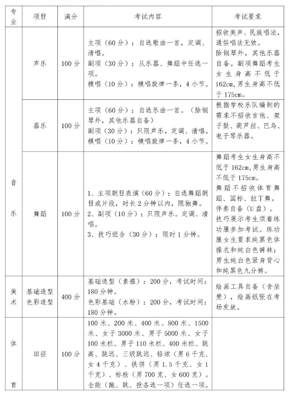 速看！枣庄市第三中学2022年艺体专业生招生简章发布