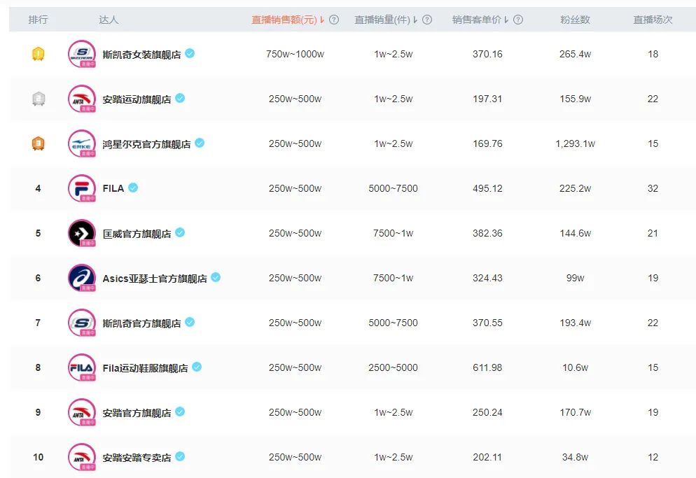 adidas即将重新开始销售yeezy产品,李宁官宣doinb