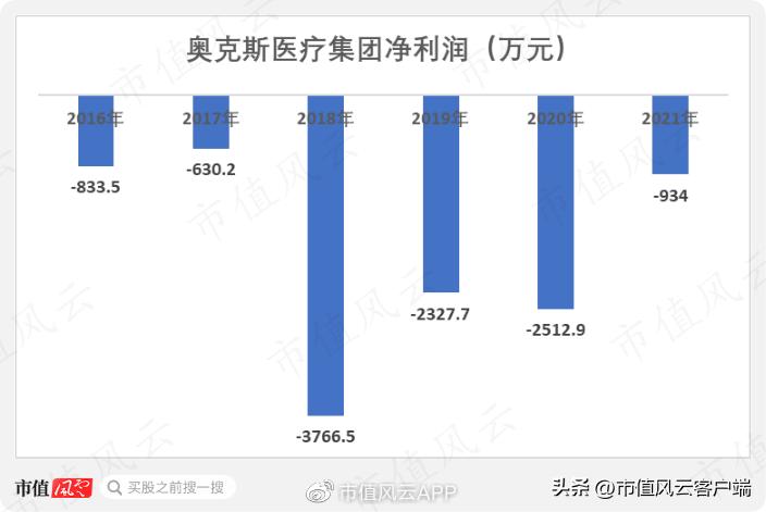 三星医疗吾股排名狂掉，借发展业务之名高溢价收购关联方资产