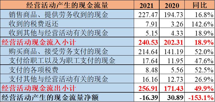 阳光电源2021年中报业绩分析,阳光电源2019业绩预告