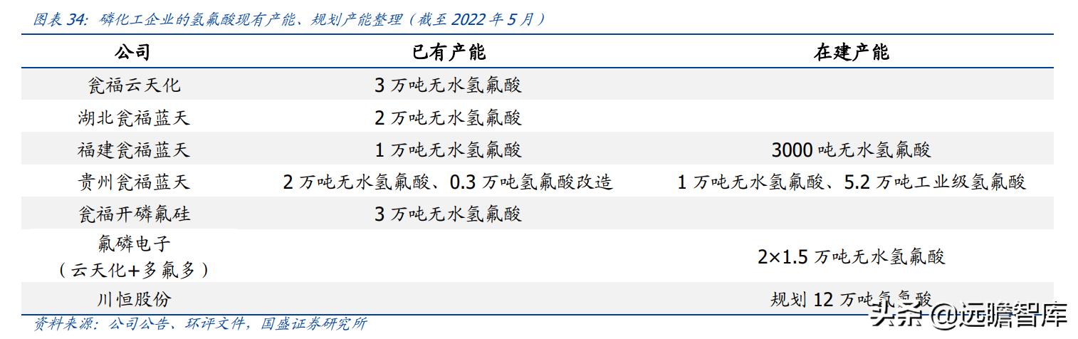 金石资源萤石产能,金石资源萤石原矿开采成本