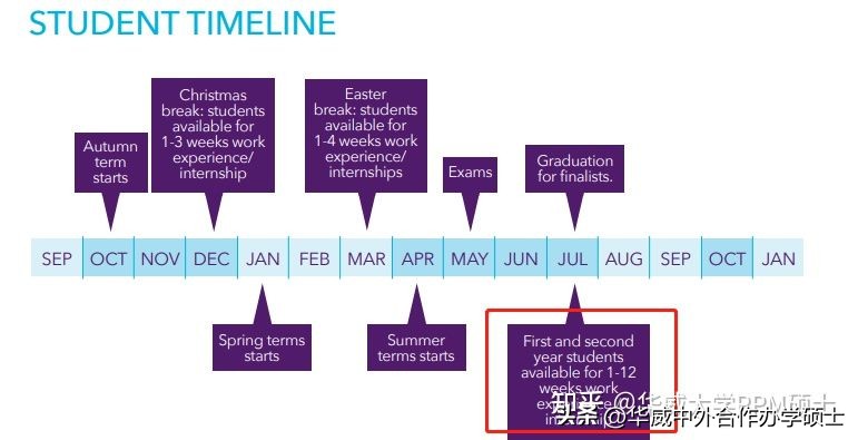 全英满意度前三名——你所不知道的华威大学