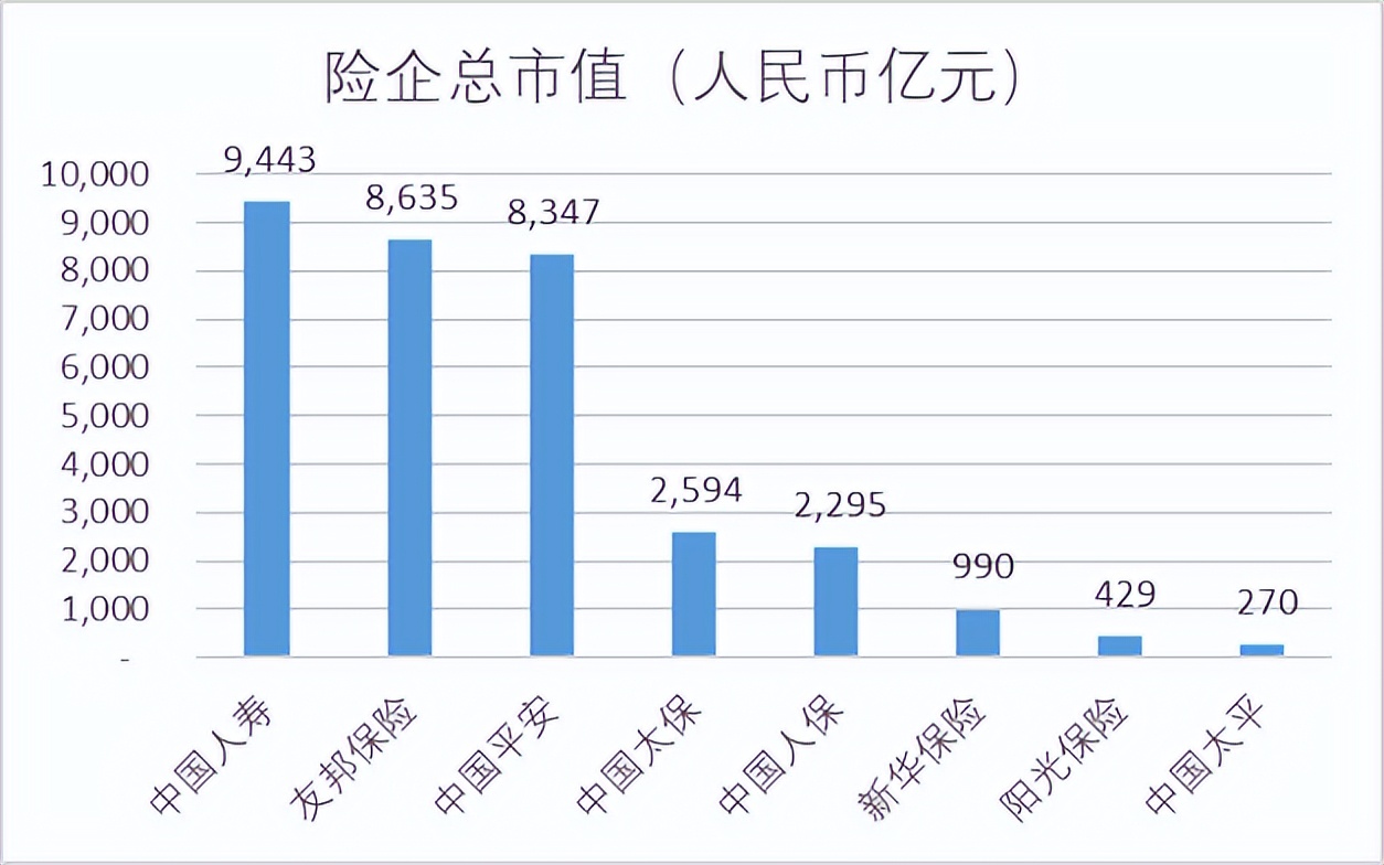 平安友邦泰康哪家保险公司好,友邦保险和平安保险排名
