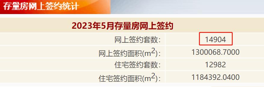 北京2月楼市成绩单出炉,一周楼市北京住宅成交量下跌
