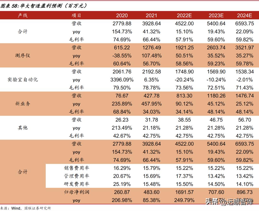 华大智造测序,美国华大智造基因测序